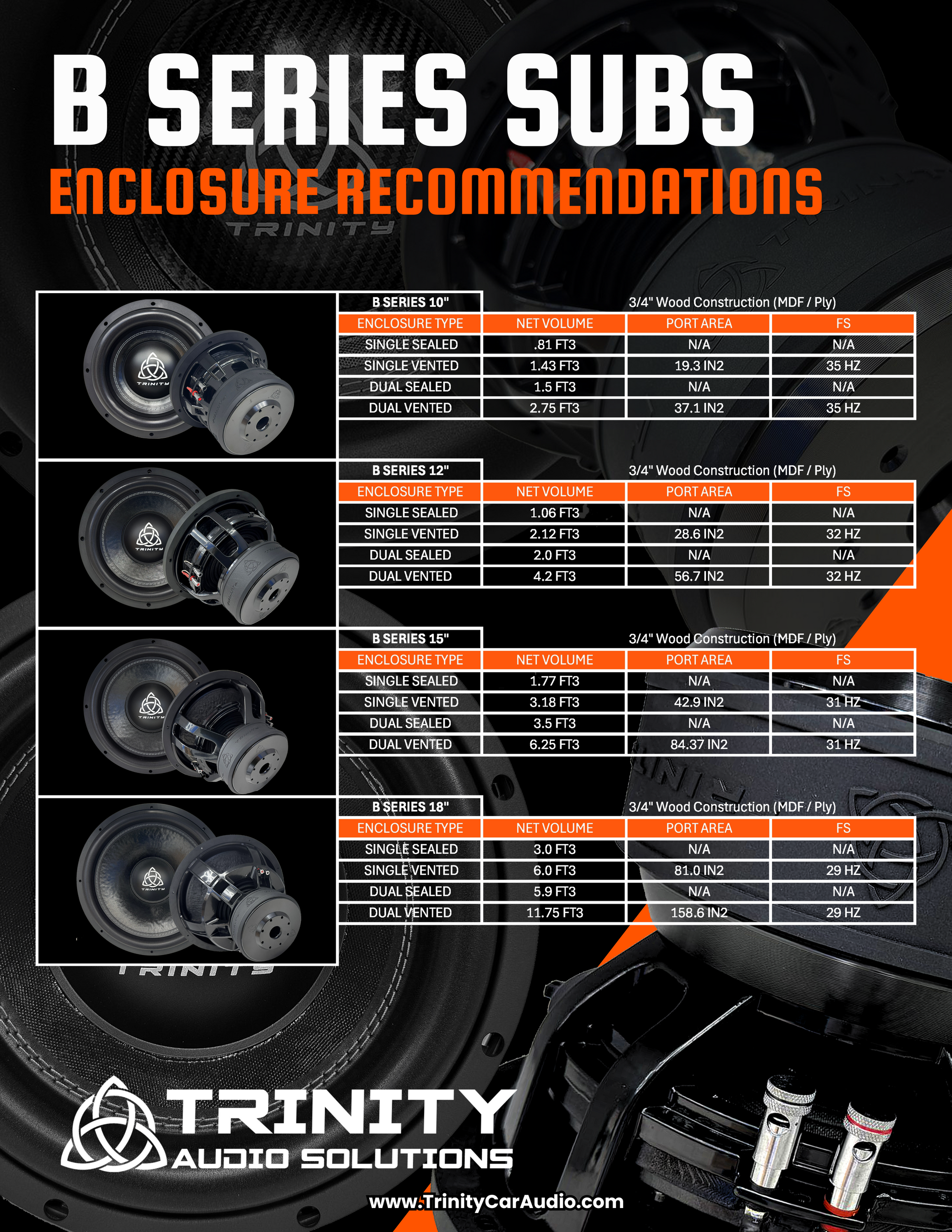 Trinity B Series 18" Subwoofer 1,500 Watts RMS